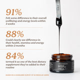 Pure Himalayan Shilajit Resin, 30 gm